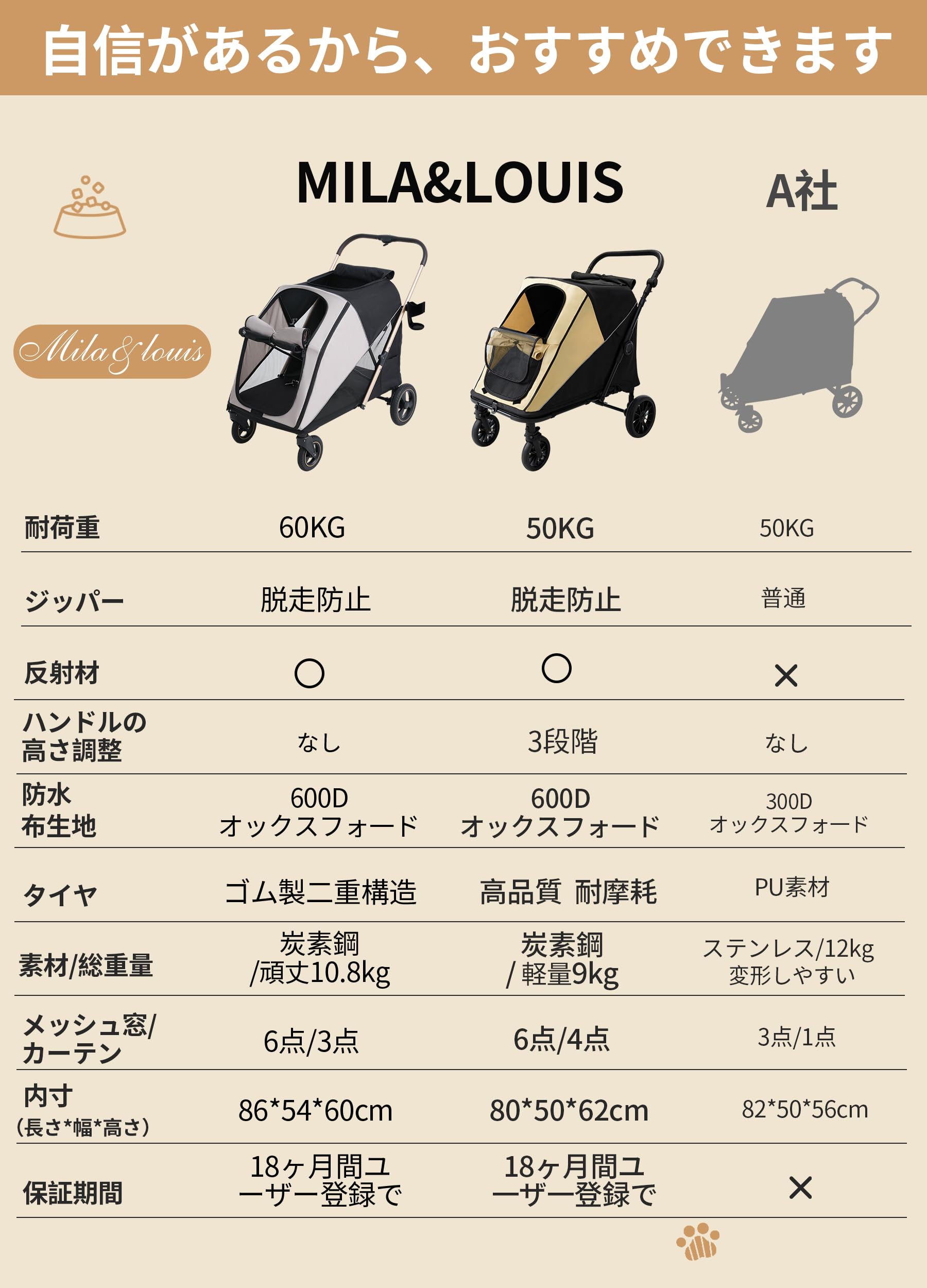 Amazon | 【2026大耐摩輪·低床型 ·大空間】MILA&LOUIS ペットカート